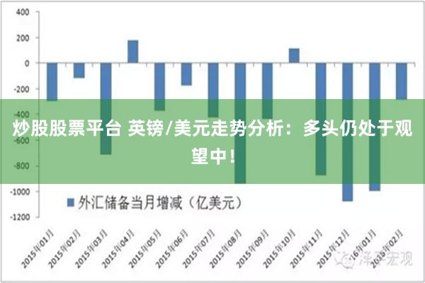 炒股股票平台 英镑/美元走势分析：多头仍处于观望中！