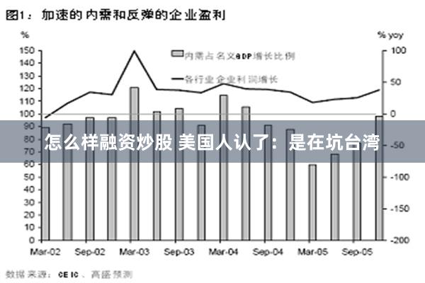 怎么样融资炒股 美国人认了：是在坑台湾