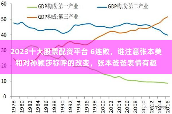 2023十大股票配资平台 6连败，谁注意张本美和对孙颖莎称呼的改变，张本爸爸表情有趣