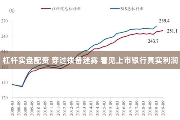 杠杆实盘配资 穿过拨备迷雾 看见上市银行真实利润