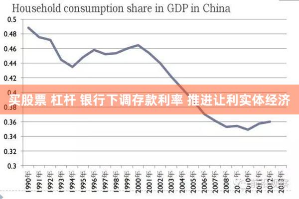 买股票 杠杆 银行下调存款利率 推进让利实体经济