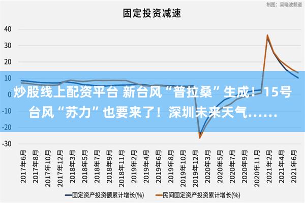 炒股线上配资平台 新台风“普拉桑”生成！15号台风“苏力”也要来了！深圳未来天气……