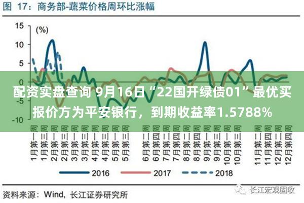 配资实盘查询 9月16日“22国开绿债01”最优买报价方为平安银行，到期收益率1.5788%