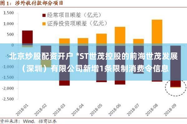 北京炒股配资开户 *ST世茂控股的前海世茂发展（深圳）有限公司新增1条限制消费令信息