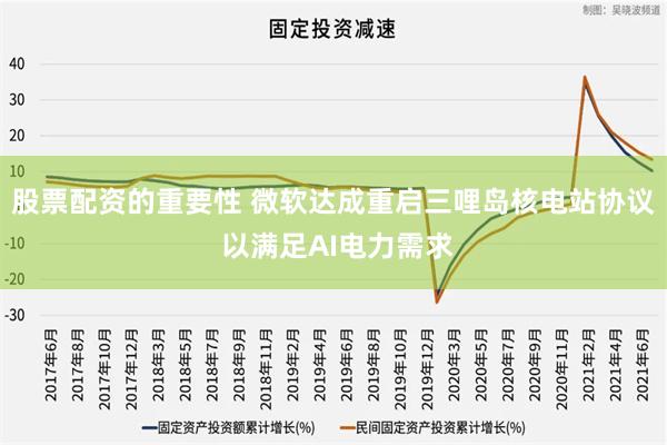 股票配资的重要性 微软达成重启三哩岛核电站协议 以满足AI电力需求