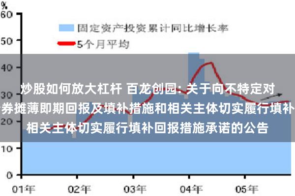 炒股如何放大杠杆 百龙创园: 关于向不特定对象发行可转换公司债券摊薄即期回报及填补措施和相关主体切实履行填补回报措施承诺的公告