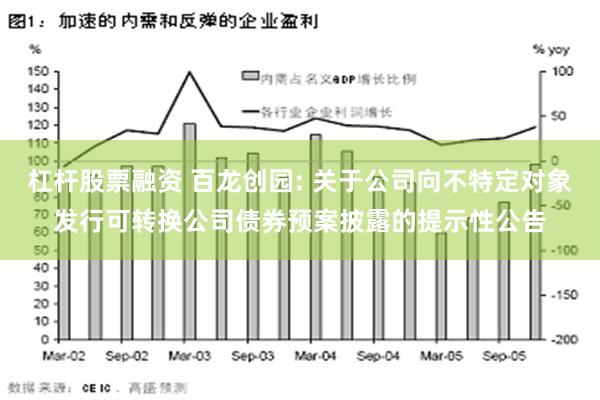 杠杆股票融资 百龙创园: 关于公司向不特定对象发行可转换公司债券预案披露的提示性公告