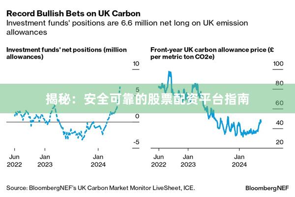 揭秘：安全可靠的股票配资平台指南