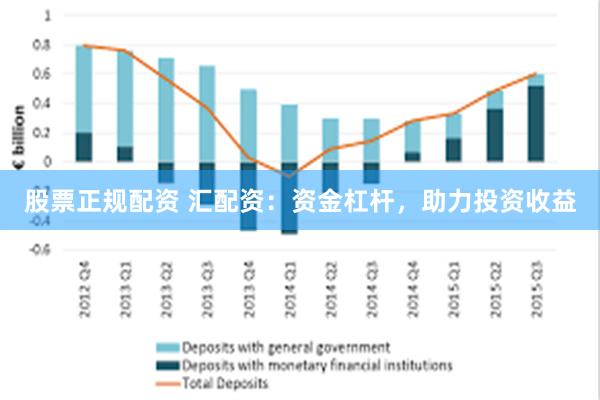 股票正规配资 汇配资：资金杠杆，助力投资收益