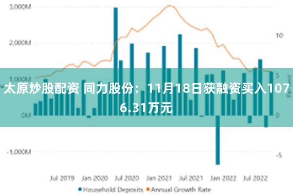 太原炒股配资 同力股份：11月18日获融资买入1076.31万元