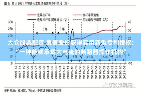 太仓股票配资 良信股份获得实用新型专利授权：“一种能够承载大电流的断路器操作机构”