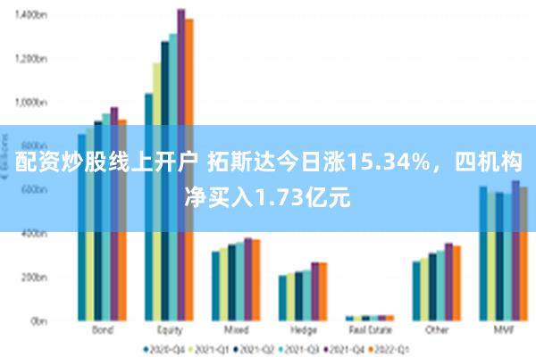 配资炒股线上开户 拓斯达今日涨15.34%，四机构净买入1.73亿元