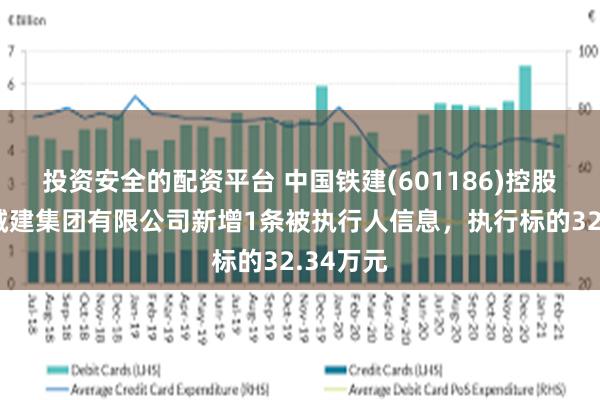 投资安全的配资平台 中国铁建(601186)控股的中铁城建集团有限公司新增1条被执行人信息，执行标的32.34万元